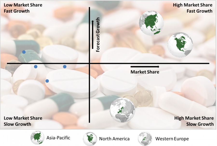 Global Gastrointestinal Market By Region