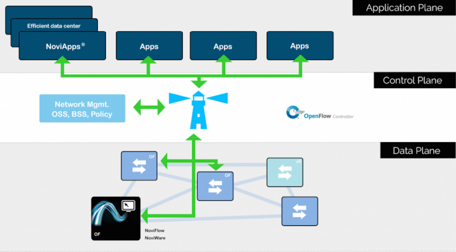 High-Performance IP Based Media Solution 